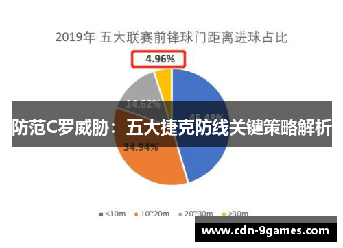 防范C罗威胁：五大捷克防线关键策略解析