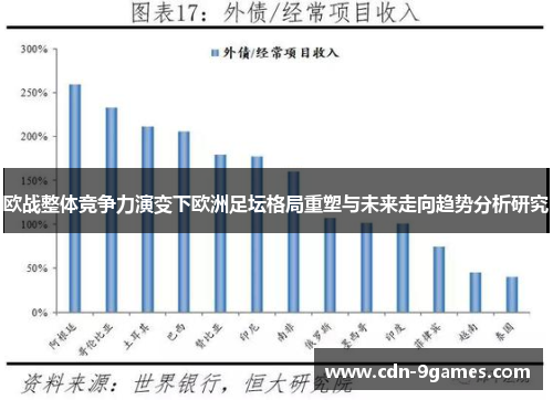 欧战整体竞争力演变下欧洲足坛格局重塑与未来走向趋势分析研究
